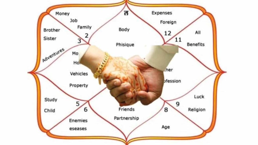 Role of Kundli Matching in Shadi Muhurat